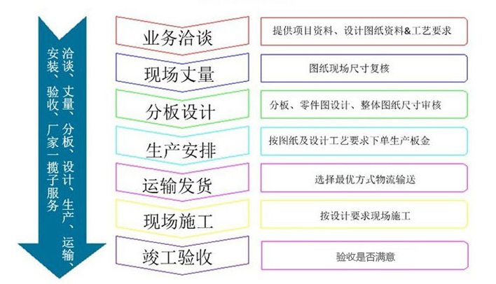 雙曲鋁單板